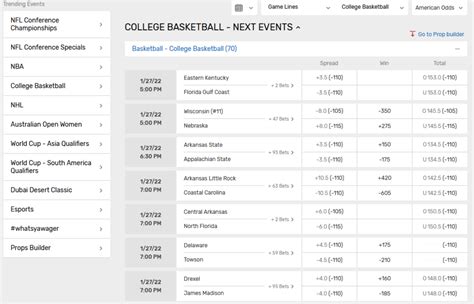 ncaa betting lines this week